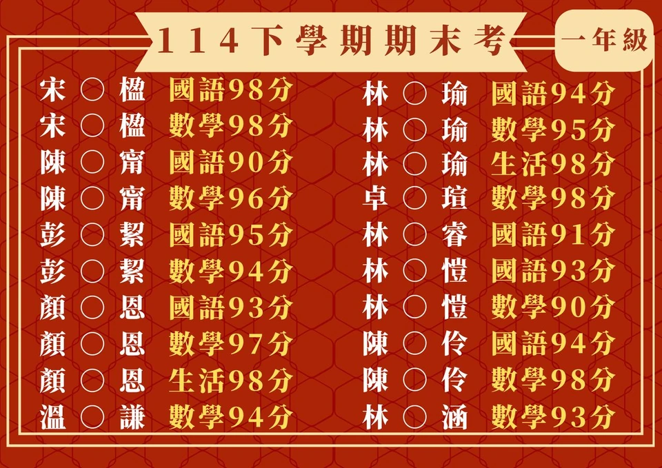 114下學期期末考 一年級成績榜單