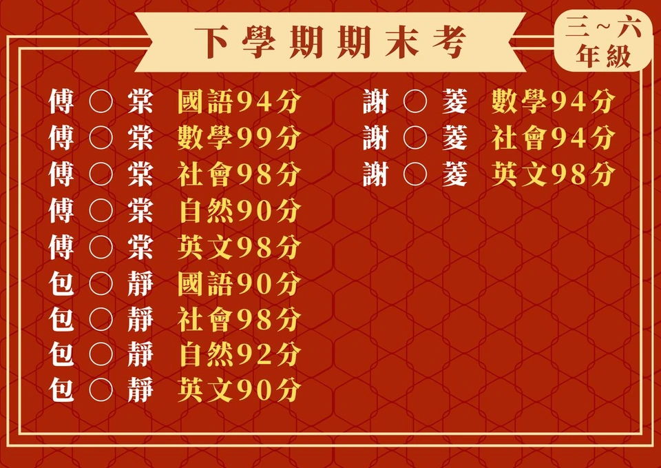 114下學期期末考 三~六年級成績榜單