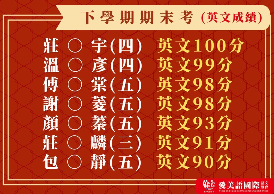 114下學期期末考 英文成績榜單
