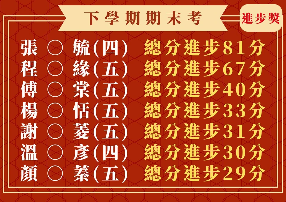 114下學期期末考 進步獎榜單